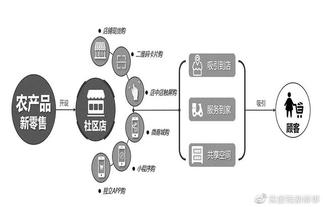 網(wǎng)店貨源線下進(jìn)貨渠道有哪些，網(wǎng)店貨源線下進(jìn)貨渠道有哪些呢？