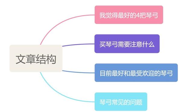 淘寶拼多多熱銷墜琴弓子貨源拿貨是真的嗎還是假的，墜琴弓子價格？