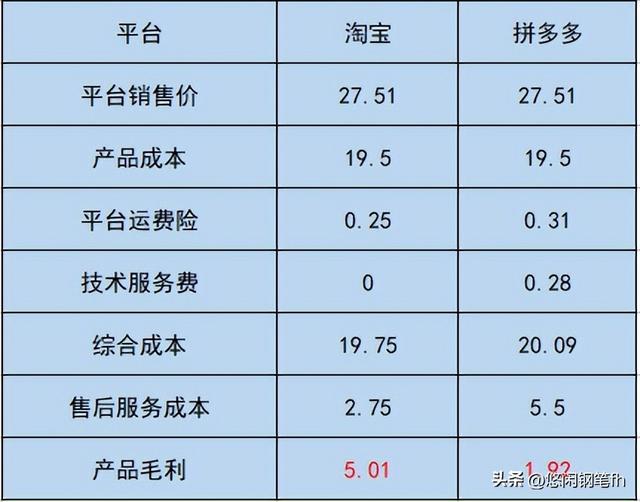 拼多多幾塊錢的鋼筆，拼多多l(xiāng)amy鋼筆是真的嗎？