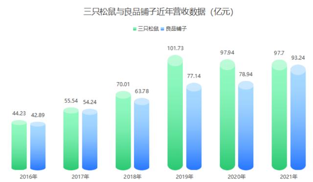 零食加盟店10大品牌前三名好吃的是什么，零食加盟店10大品牌前三名好吃的排行榜？