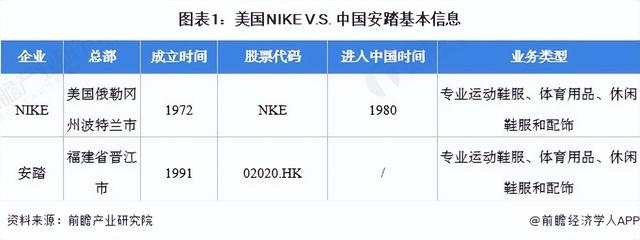 國際運動品牌衣服排行榜前十名有哪些，國際運動品牌衣服排行榜前十名男裝？