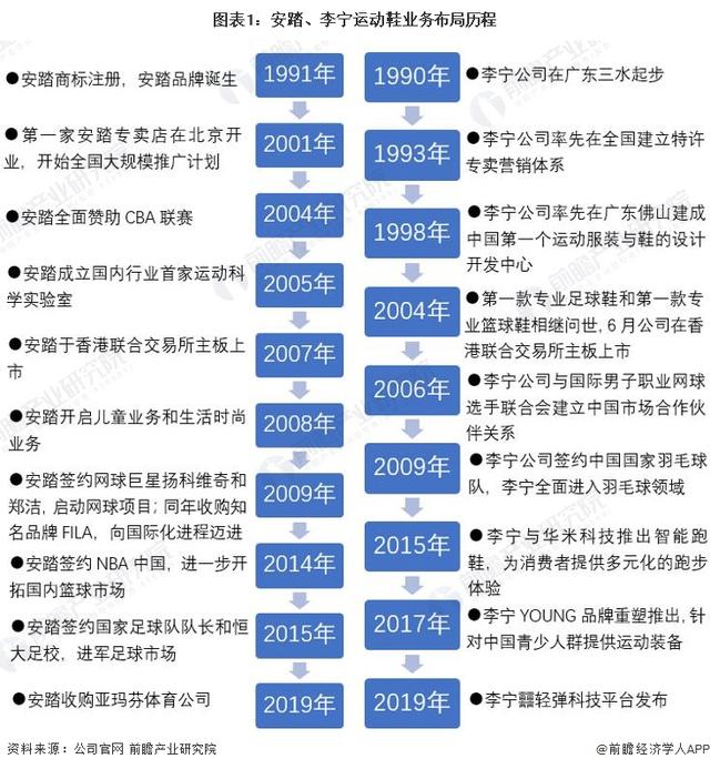 中國鞋子品牌排行榜前十名是哪些，中國鞋品牌排行榜前十名運(yùn)動(dòng)鞋？